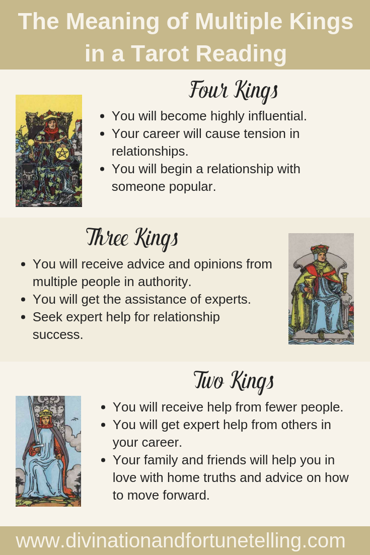 Three Kings Tarot: Interpretations of Power & Potential