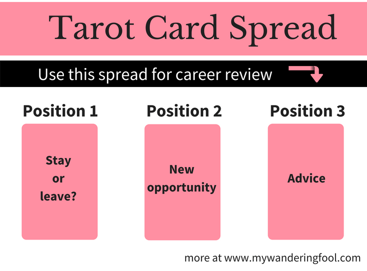 3-Card Tarot: Free Tarot Reading for Career Guidance