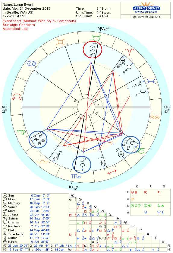 How Rare is a Kite in Astrology Exploring Natal Chart Rarity