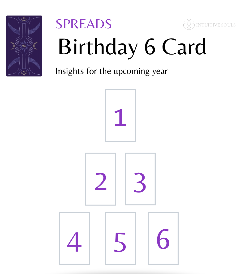 Tarot Birthday Spread: Uncover Your Year Ahead Simply