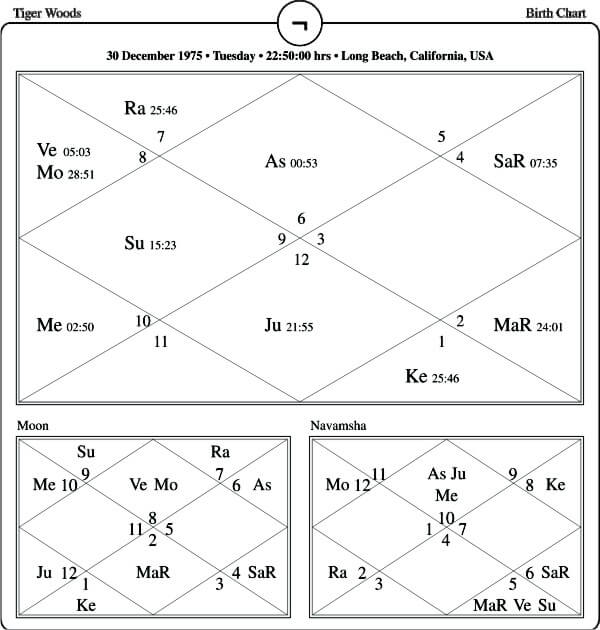 Tiger Woods Astrology Chart: A Deep Dive into His Personality