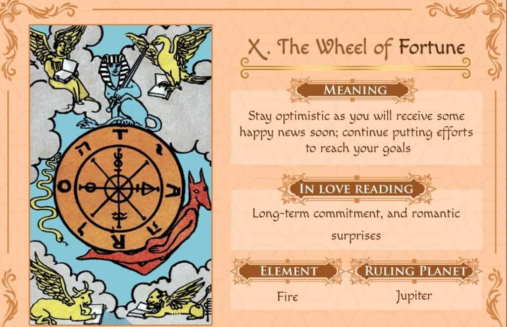 What the Wheel of Fortune Tarot Love Outcome Predicts for Your Relationships