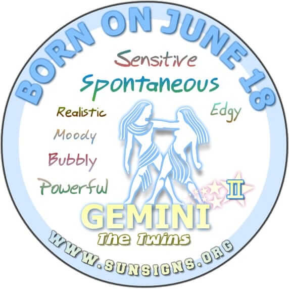 Decoding Your Horoscope: June 18th Birthday Astrology Insights