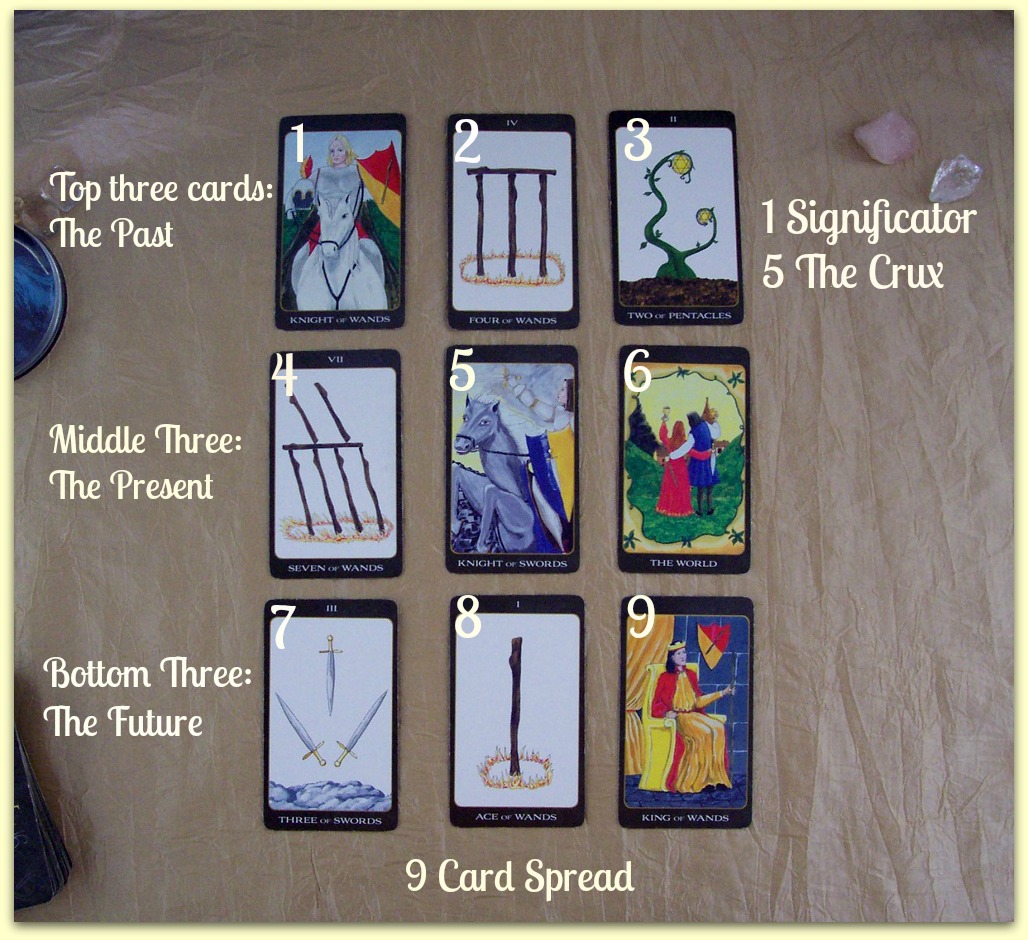 Accurate Past Present Future Tarot Spread Reading: Know Your Destiny