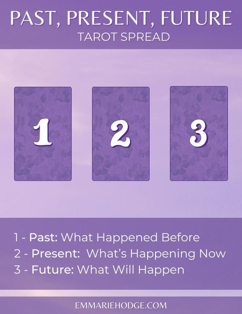 Accurate Past Present Future Tarot Spread Reading: Know Your Destiny