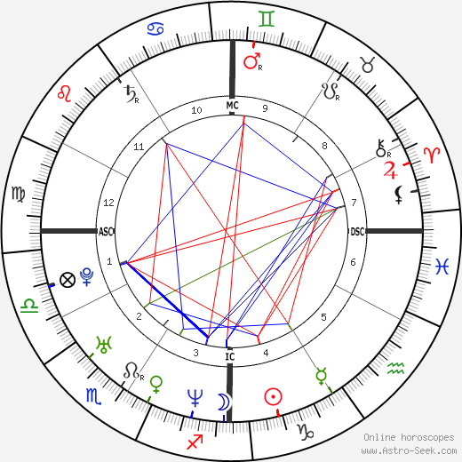 Tiger Woods Astrology Chart: A Deep Dive into His Personality