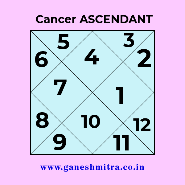 Cancer Ascendant in Vedic Astrology: Understanding Your Sensitive Side