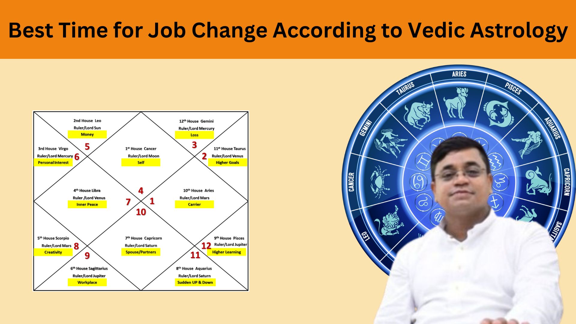 Decoding Job Timing Astrology: When Will I Get a Job?