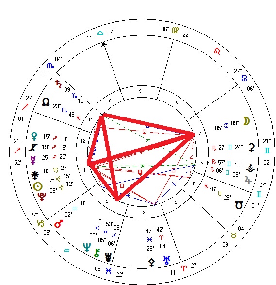 What is Kite Formation Astrology? Simple Guide to Grand Trine Plus Opposition!