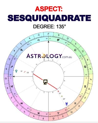 Whats Sesquiquadrate in Astrology? Learn the Basics Here!