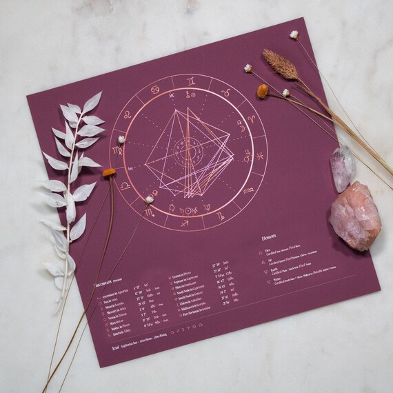 Unique Gift Idea: A Custom Astrology Birth Chart Gift They Will Never Forget!